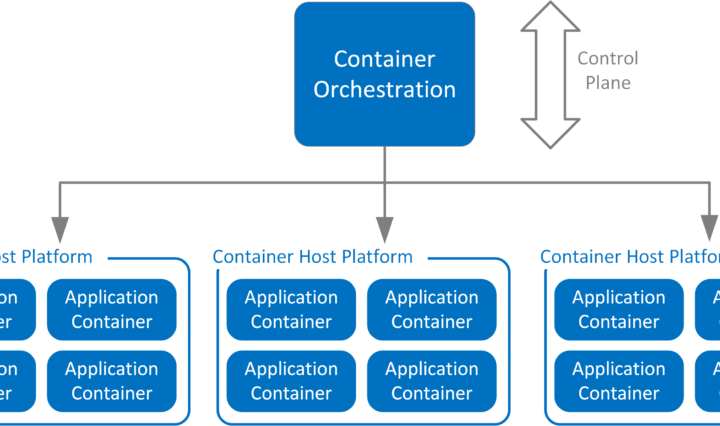 Container Orchestration using Kubernetes